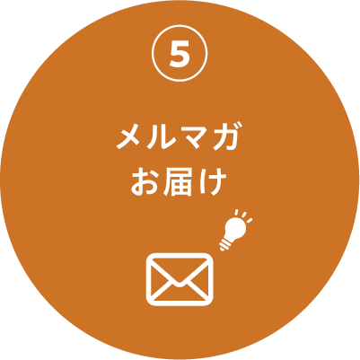 誕生月に500ポイントプレゼント